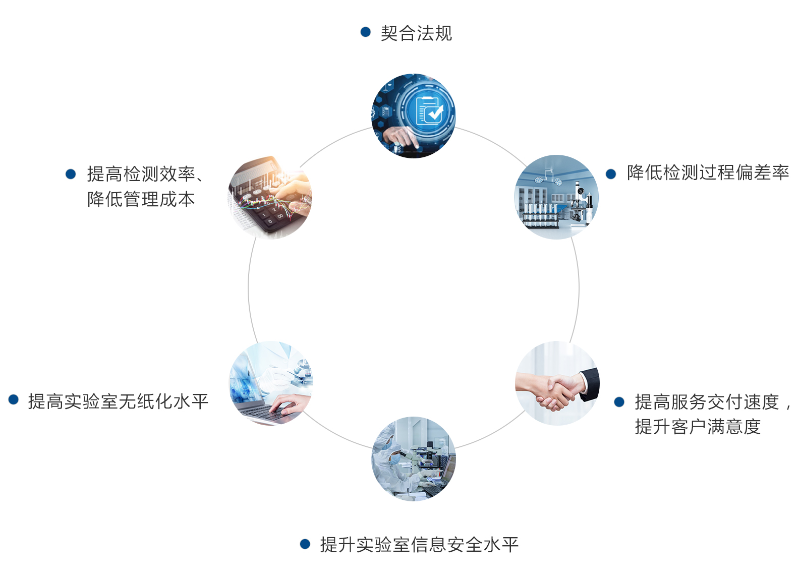 lims_003 lims_003