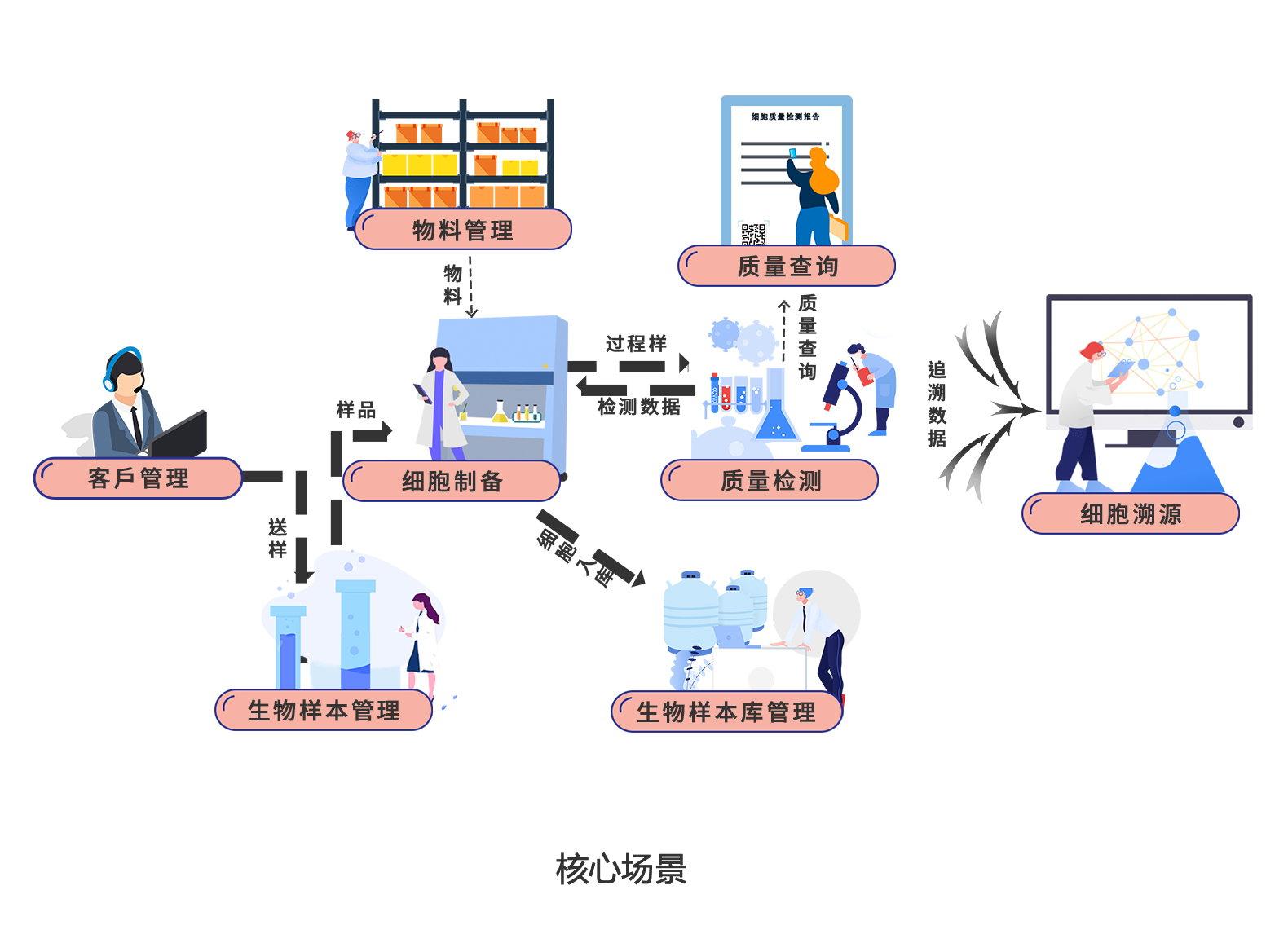 生产信息化解决方案-产品内容