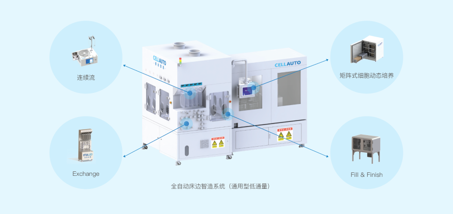 数字化床边细胞智造解决方案