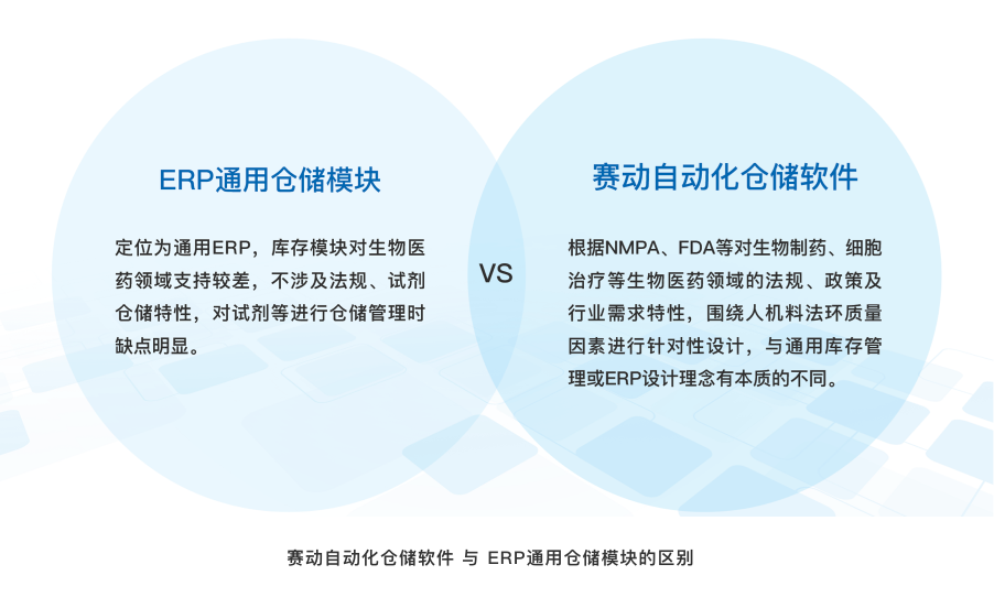 WMS智能物料仓储系统