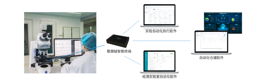 数字化科研实验室解决方案最佳实践